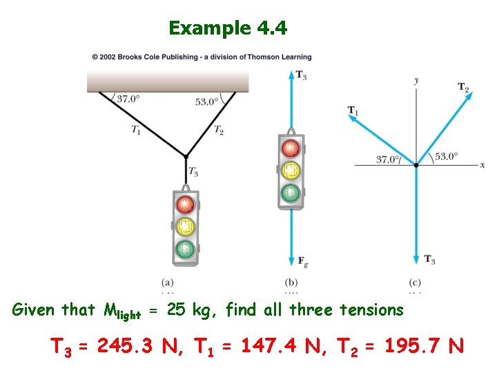 Example 4. 4 Given that Mlight = 25 kg, find all three tensions T