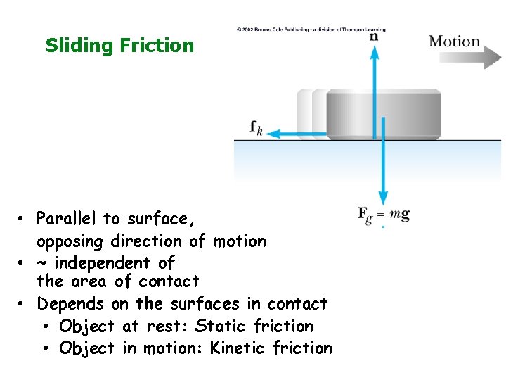 Sliding Friction • Parallel to surface, opposing direction of motion • ~ independent of