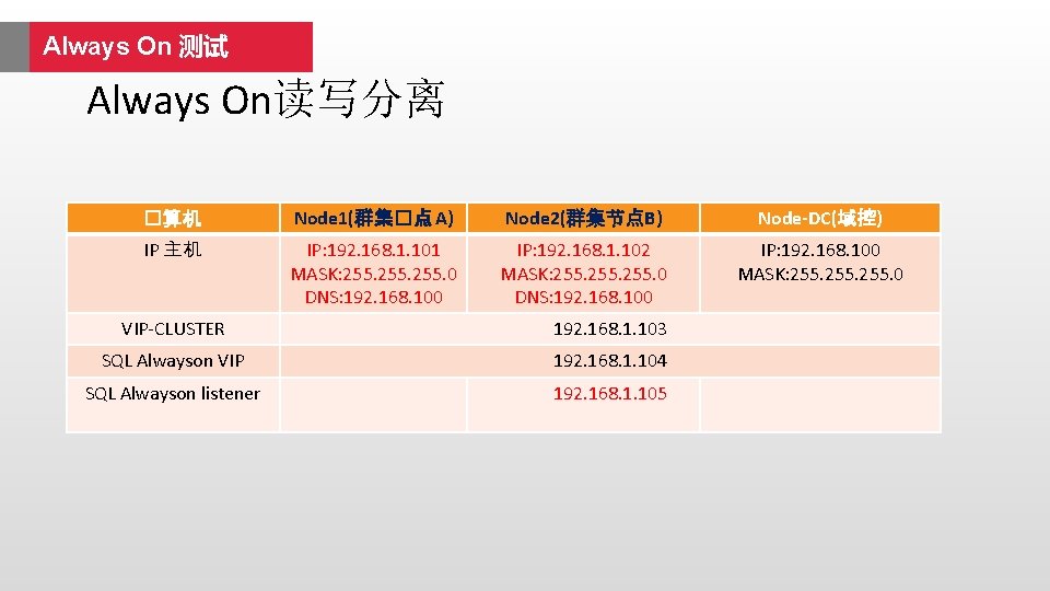 Always On 测试 Always On读写分离 �算机 Node 1(群集�点 A) Node 2(群集节点B) Node-DC(域控) IP 主机