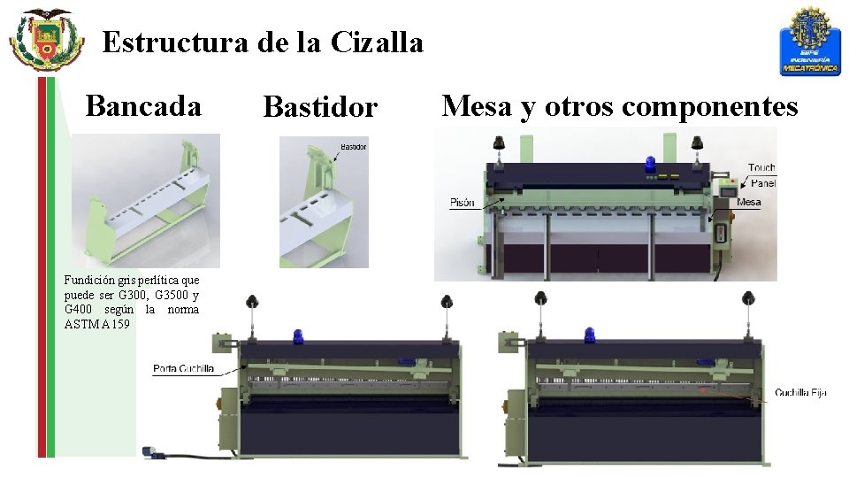 Estructura de la Cizalla Bancada Fundición gris perlítica que puede ser G 300, G