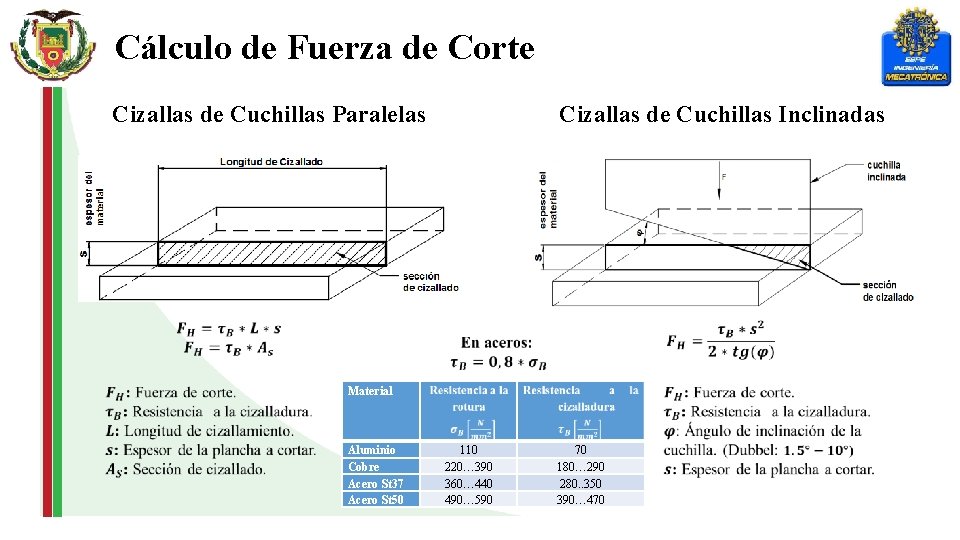 Cálculo de Fuerza de Corte Cizallas de Cuchillas Paralelas Cizallas de Cuchillas Inclinadas Material