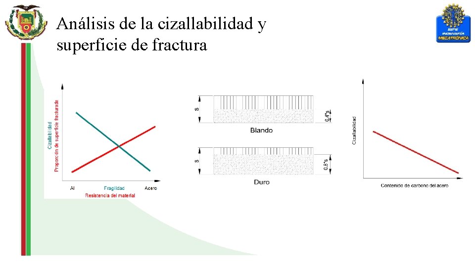 Análisis de la cizallabilidad y superficie de fractura 