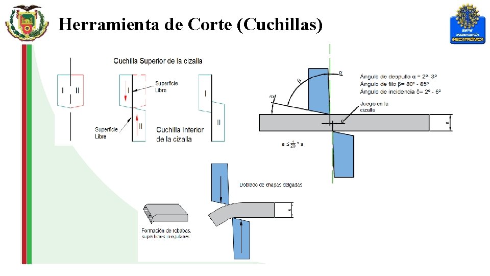 Herramienta de Corte (Cuchillas) 
