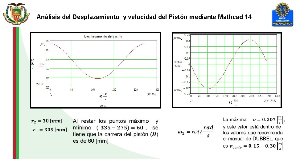 Análisis del Desplazamiento y velocidad del Pistón mediante Mathcad 14 
