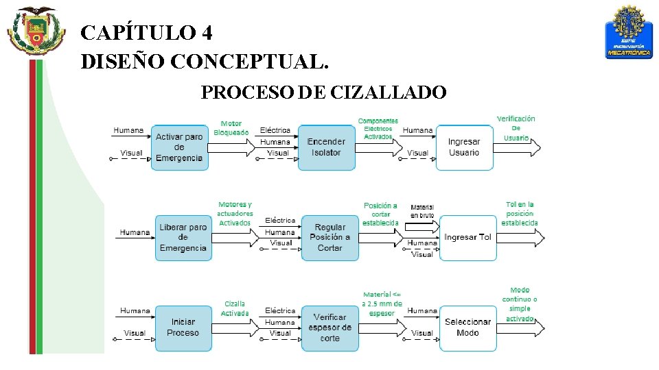 CAPÍTULO 4 DISEÑO CONCEPTUAL. PROCESO DE CIZALLADO 