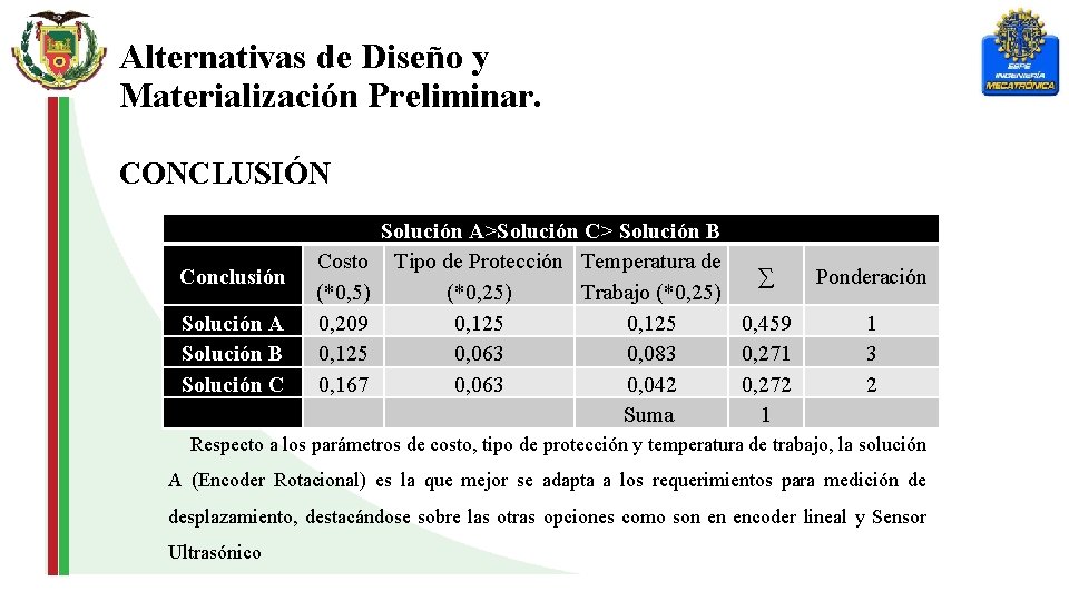 Alternativas de Diseño y Materialización Preliminar. CONCLUSIÓN Conclusión Solución A Solución B Solución C