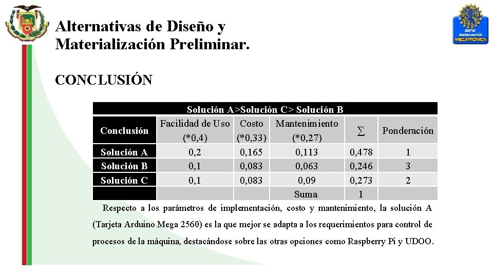 Alternativas de Diseño y Materialización Preliminar. CONCLUSIÓN Conclusión Solución A Solución B Solución C