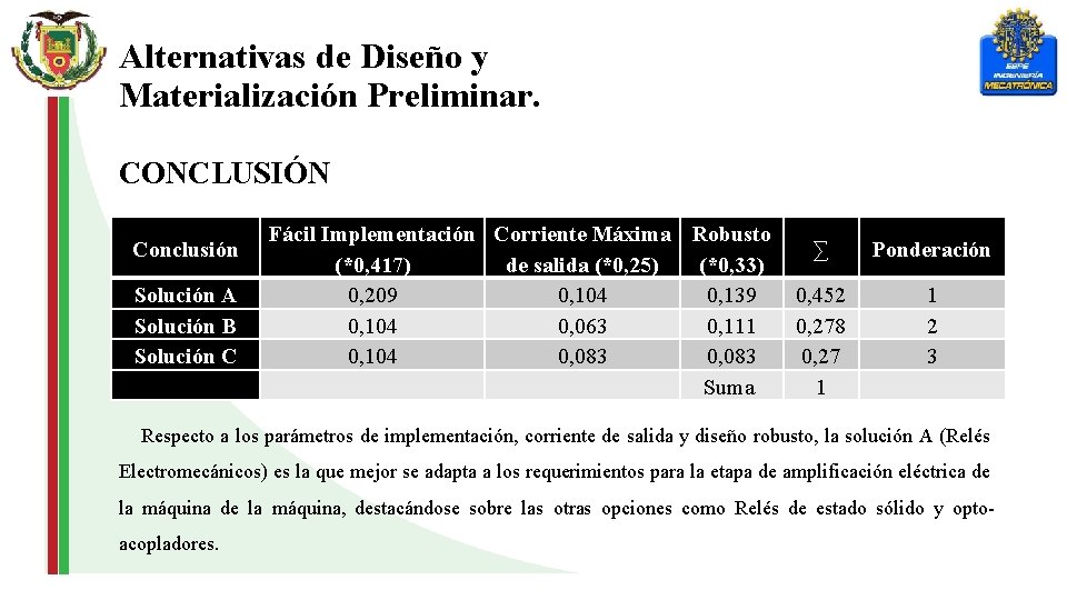 Alternativas de Diseño y Materialización Preliminar. CONCLUSIÓN Conclusión Solución A Solución B Solución C