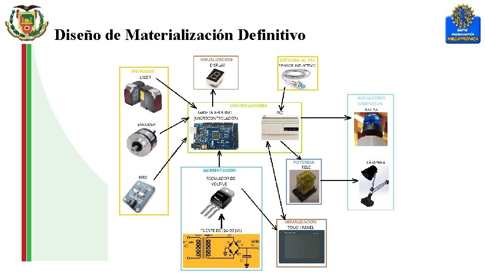 Diseño de Materialización Definitivo 