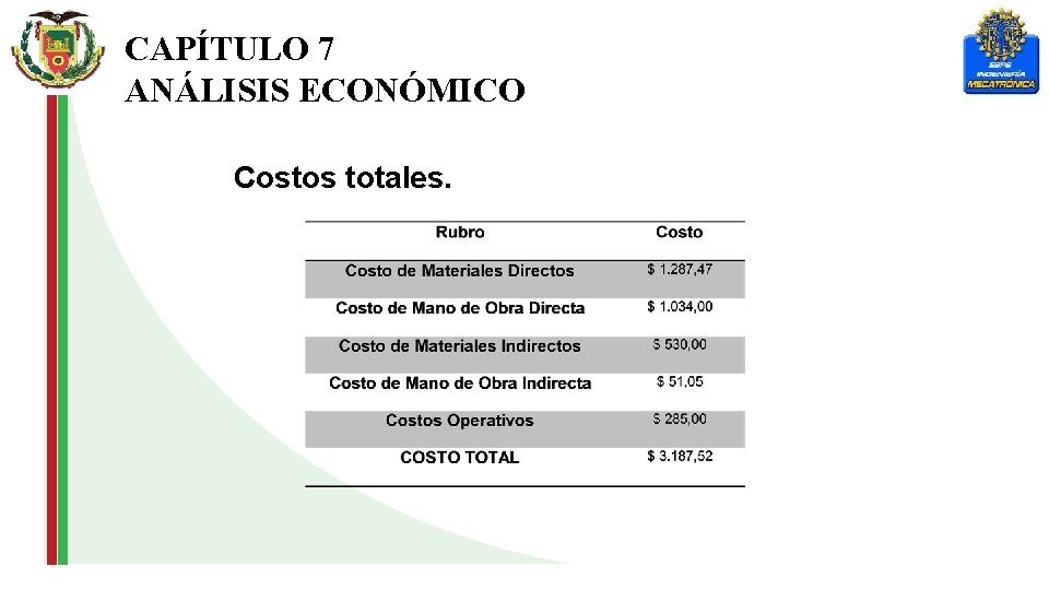 CAPÍTULO 7 ANÁLISIS ECONÓMICO Costos totales. 