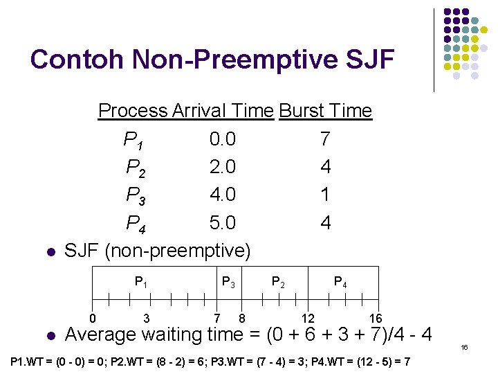 Contoh Non-Preemptive SJF l Process Arrival Time Burst Time P 1 0. 0 7