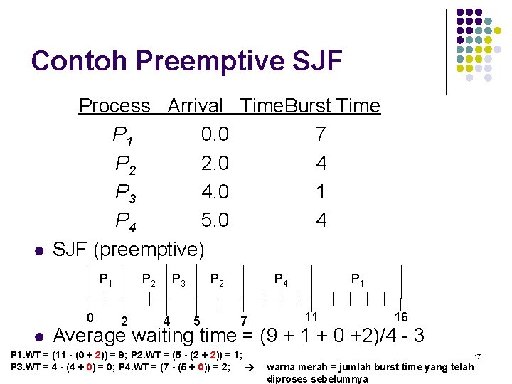 Contoh Preemptive SJF l Process Arrival Time. Burst Time P 1 0. 0 7