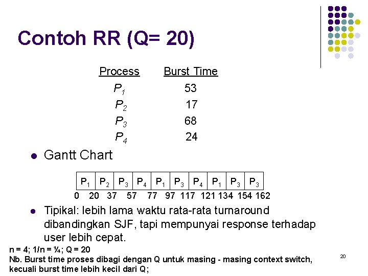 Contoh RR (Q= 20) l Process Burst Time P 1 P 2 P 3 Contoh RR (Q= 20) l Process Burst Time P 1 P 2 P 3