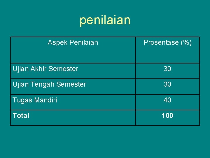 penilaian Aspek Penilaian Prosentase (%) Ujian Akhir Semester 30 Ujian Tengah Semester 30 Tugas