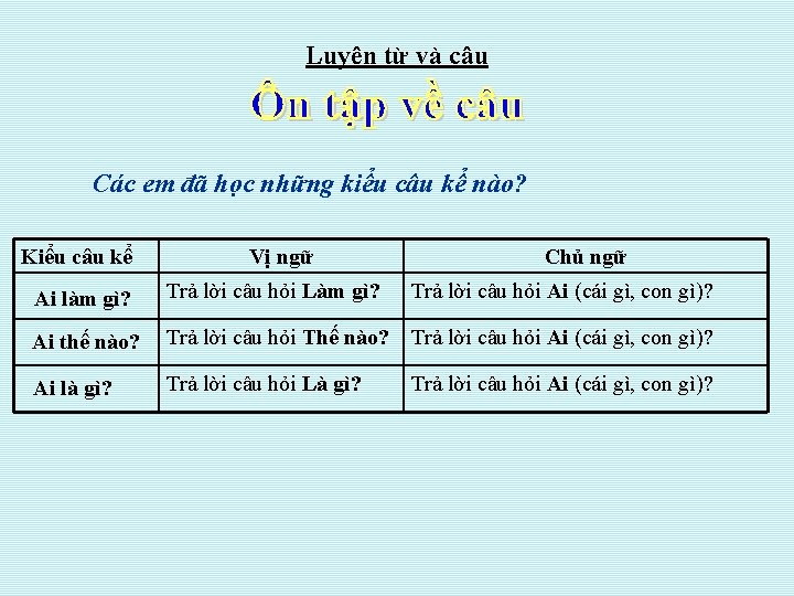 Luyện từ và câu Các em đã học những kiểu câu kể nào? Kiểu