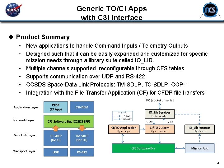 Generic TO/CI Apps with C 3 I Interface u Product Summary • New applications