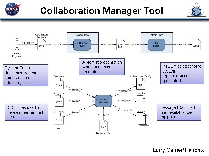 Collaboration Manager Tool System Engineer describes system command telemetry lists XTCE files used to