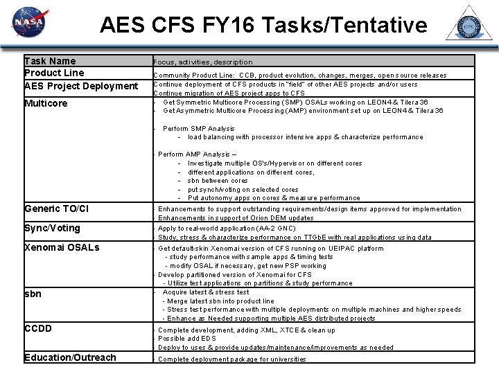 AES CFS FY 16 Tasks/Tentative Task Name Product Line AES Project Deployment Multicore Focus,