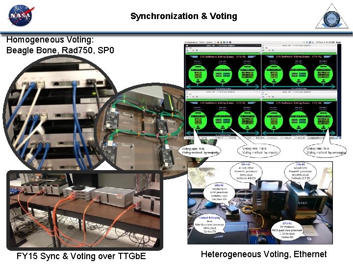Synchronization & Voting Homogeneous Voting: Beagle Bone, Rad 750, SP 0 FY 15 Sync