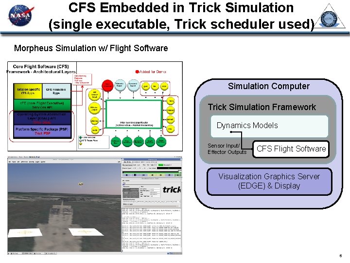 CFS Embedded in Trick Simulation (single executable, Trick scheduler used) Morpheus Simulation w/ Flight
