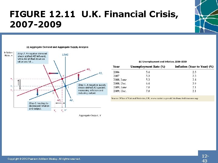 FIGURE 12. 11 U. K. Financial Crisis, 2007 -2009 Copyright © 2012 Pearson Addison-Wesley.