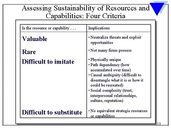 Assessing Sustainability of Resources and Capabilities: Four Criteria Is the resource or capability. .