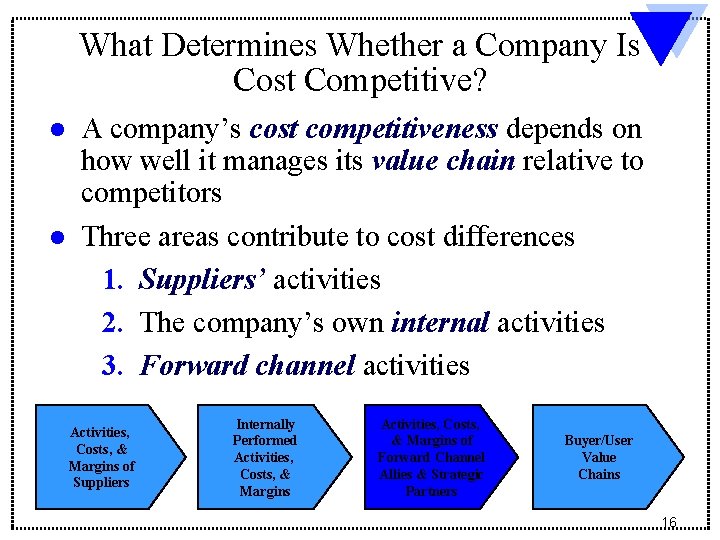 What Determines Whether a Company Is Cost Competitive? l l A company’s cost competitiveness