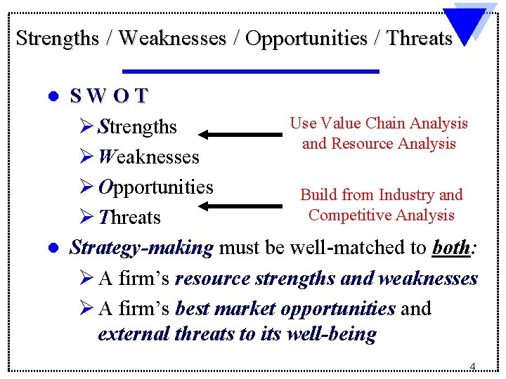 Strengths / Weaknesses / Opportunities / Threats SWOT Use Value Chain Analysis Ø Strengths