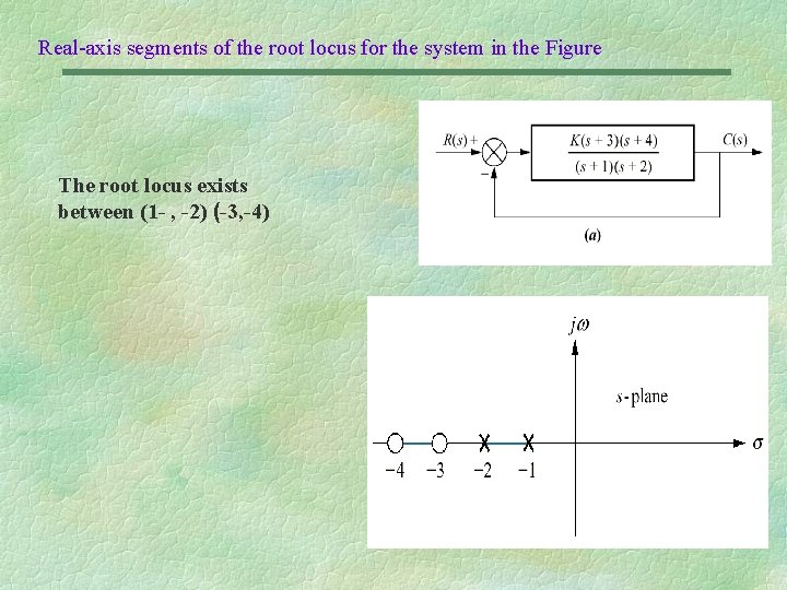 Real-axis segments of the root locus for the system in the Figure The root