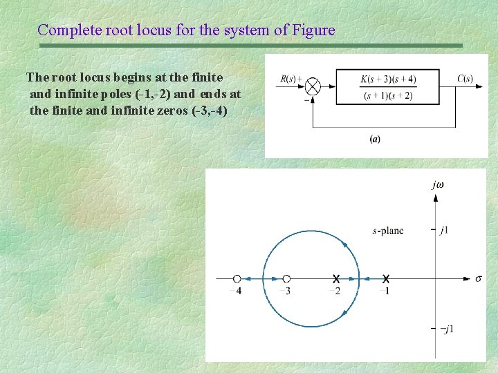 Complete root locus for the system of Figure The root locus begins at the