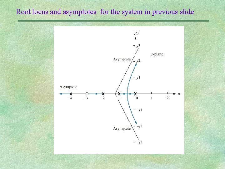 Root locus and asymptotes for the system in previous slide 