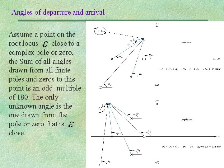 Angles of departure and arrival Assume a point on the root locus close to