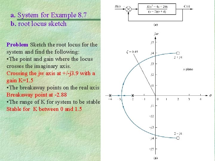 a. System for Example 8. 7 b. root locus sketch Problem Sketch the root