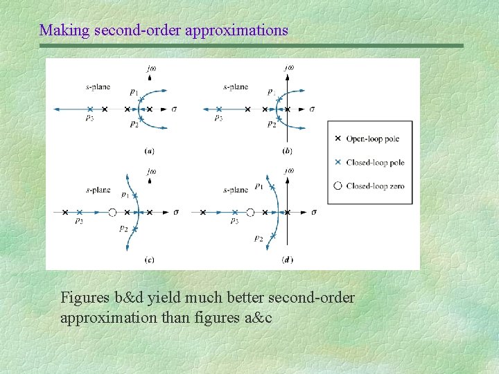 Making second-order approximations Figures b&d yield much better second-order approximation than figures a&c 