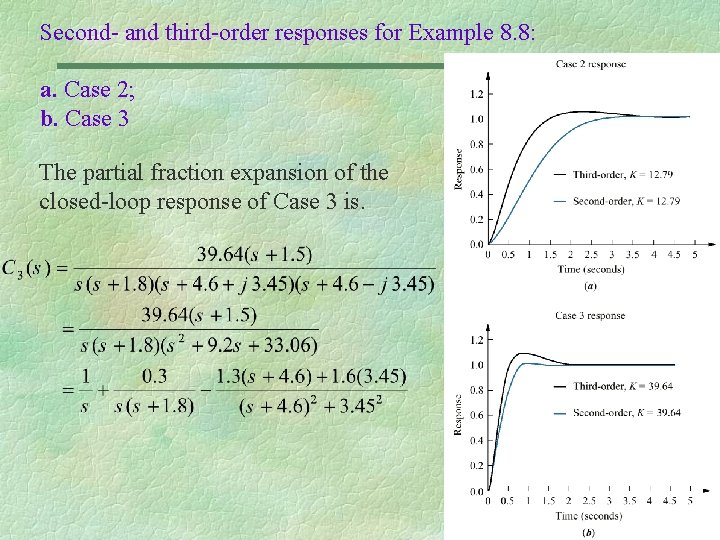 Second- and third-order responses for Example 8. 8: a. Case 2; b. Case 3