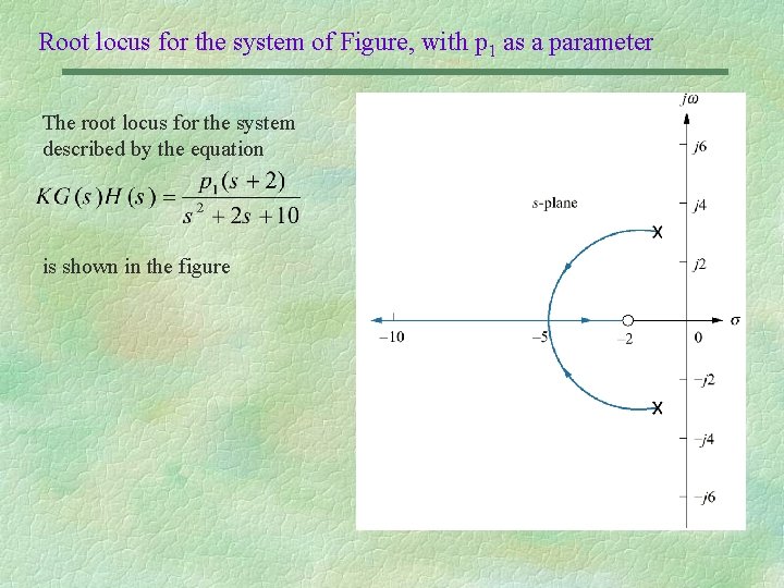 Root locus for the system of Figure, with p 1 as a parameter The