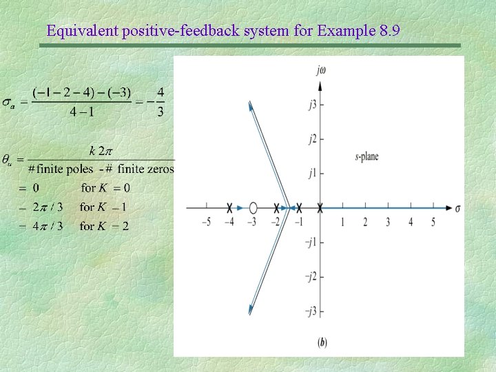 Equivalent positive-feedback system for Example 8. 9 