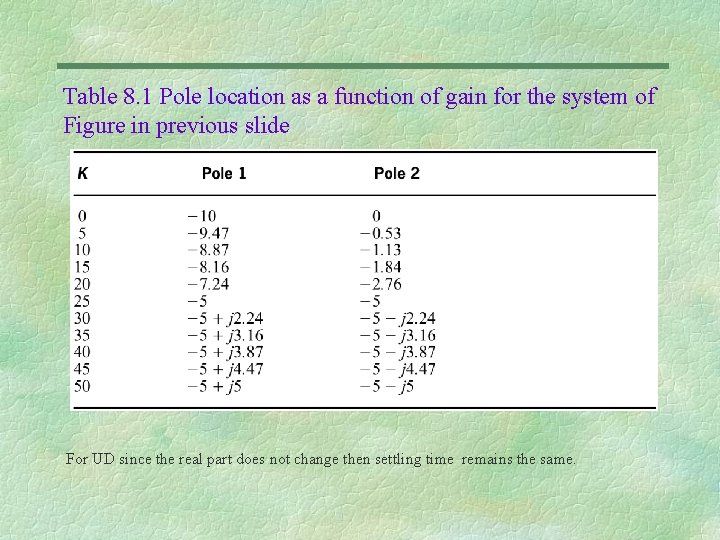 Table 8. 1 Pole location as a function of gain for the system of