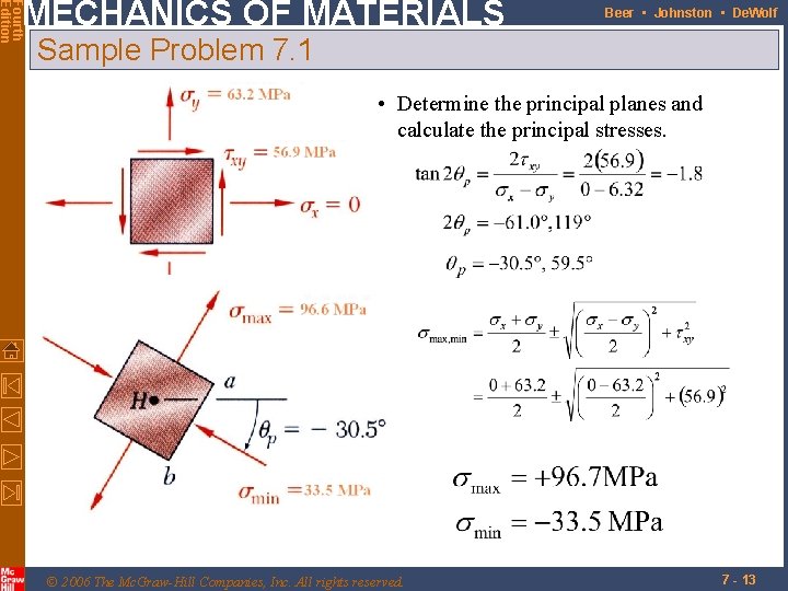 Fourth Edition MECHANICS OF MATERIALS Beer • Johnston • De. Wolf Sample Problem 7.
