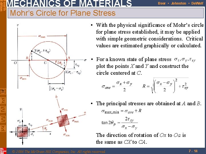 Fourth Edition MECHANICS OF MATERIALS Beer • Johnston • De. Wolf Mohr’s Circle for