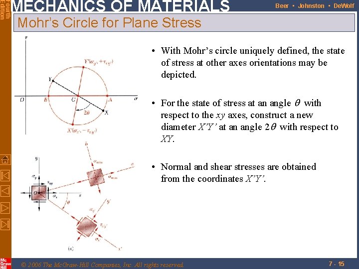 Fourth Edition MECHANICS OF MATERIALS Beer • Johnston • De. Wolf Mohr’s Circle for