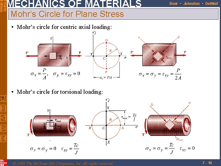 Fourth Edition MECHANICS OF MATERIALS Beer • Johnston • De. Wolf Mohr’s Circle for