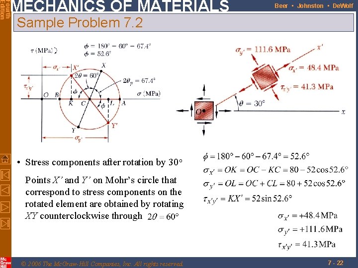 Fourth Edition MECHANICS OF MATERIALS Beer • Johnston • De. Wolf Sample Problem 7.