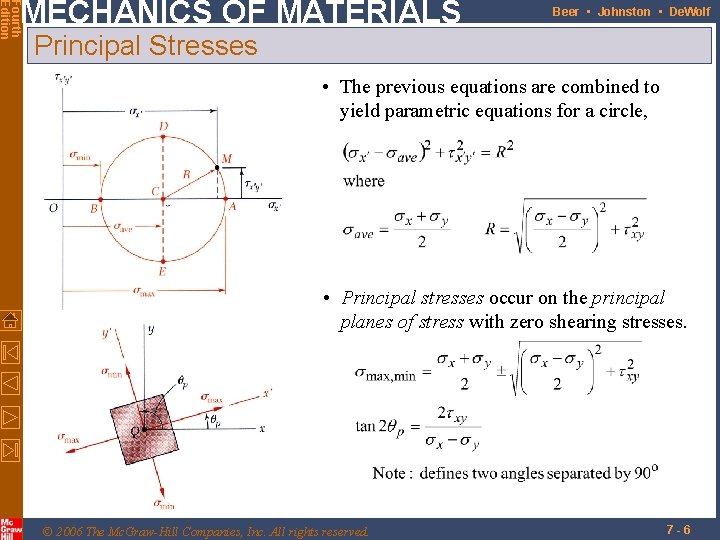 Fourth Edition MECHANICS OF MATERIALS Beer • Johnston • De. Wolf Principal Stresses •