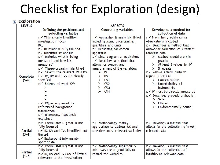Checklist for Exploration (design) 
