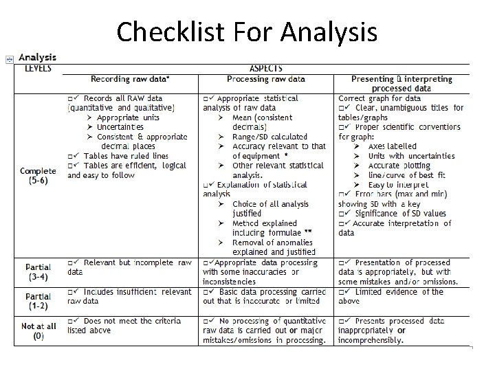 Checklist For Analysis 