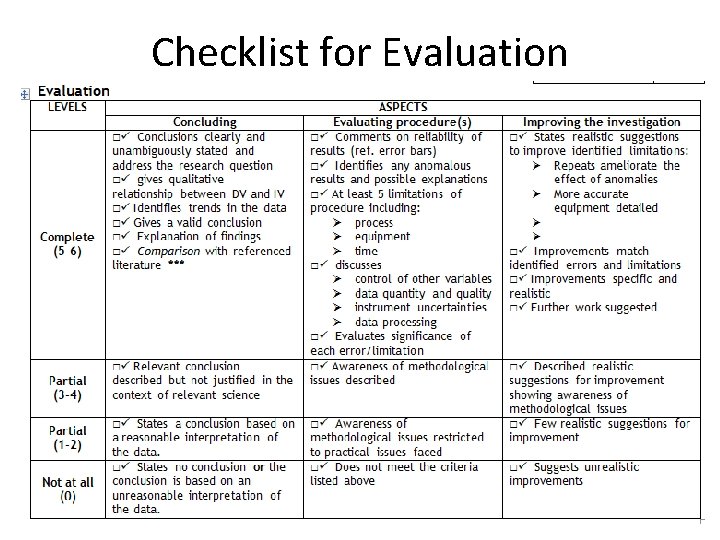 Checklist for Evaluation 