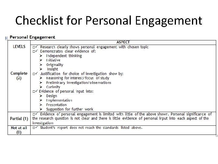 Checklist for Personal Engagement 
