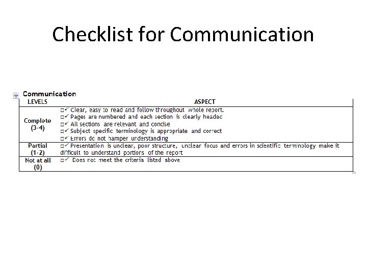 Checklist for Communication 
