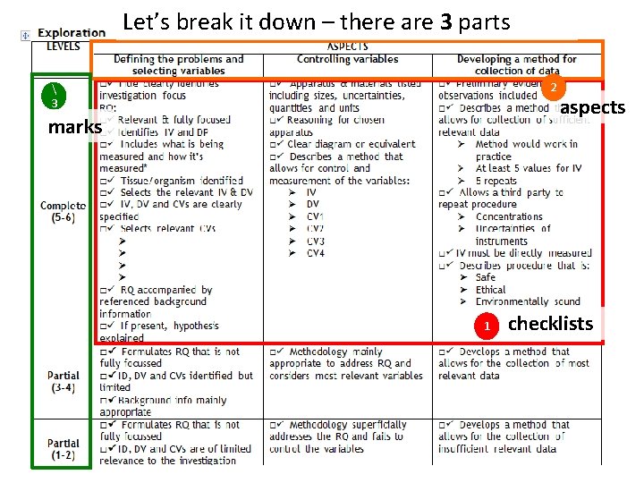 Let’s break it down – there are 3 parts 2  3 marks aspects